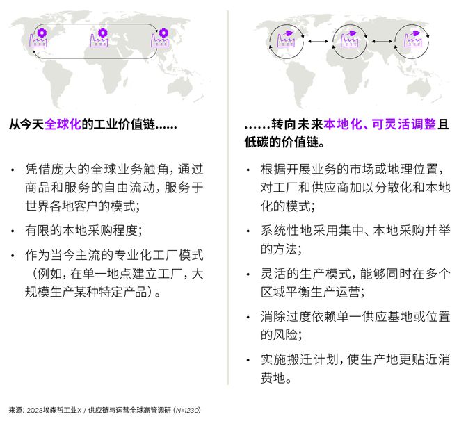 投資韌性供應鏈，重塑全球合作新格局