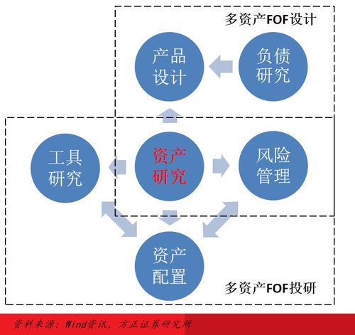 多資產策略投資框架下的實業投資 思考與實踐路徑